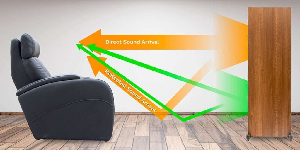 MartinLogan sound dispersion MartinLogan sound dispersion